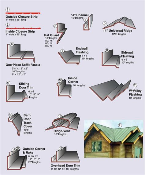 sheet metal roof trim|types of metal roofing trim.